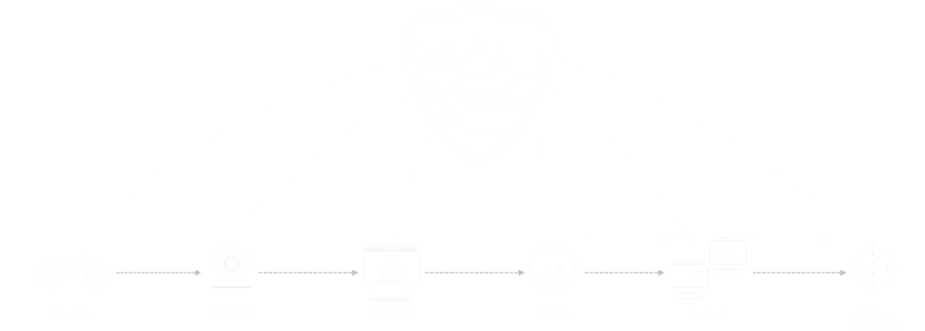 db_killchain_4.0 db_killchain_4.0